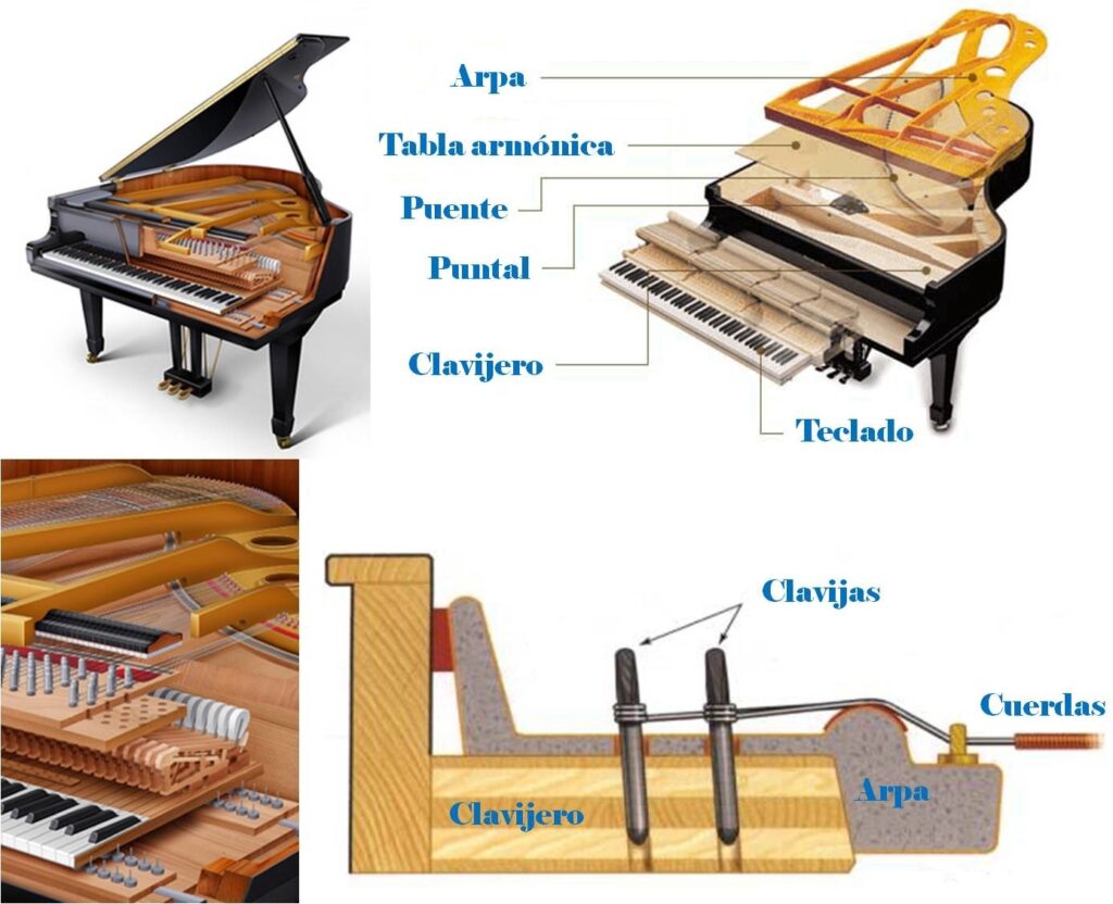 Componentes de un piano de cola desafinado