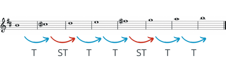 B minor scale