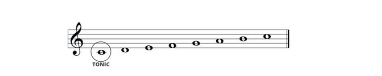 C major scale and key