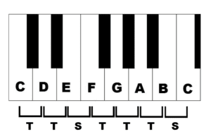 C major scale with notes 2