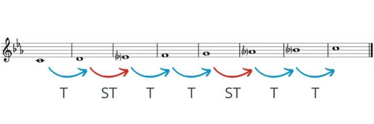 C minor scale