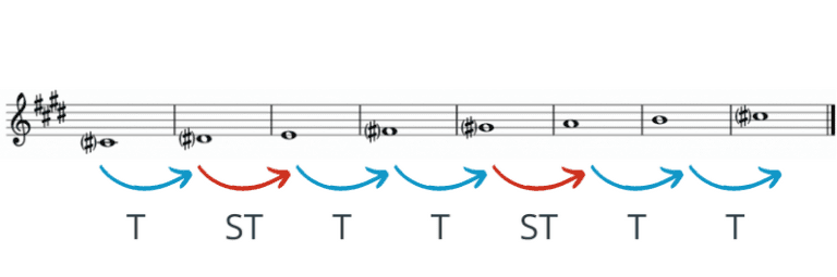 C sharp minor scale