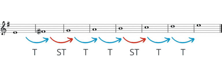 E minor scale