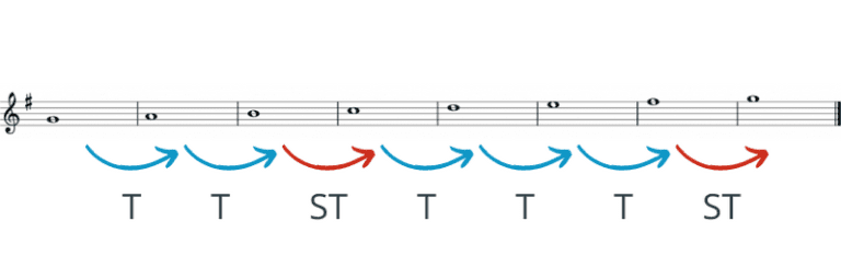 G major music scale 2