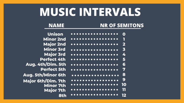 Music Intervals Chart (cheat sheet)