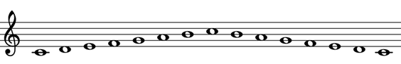 Music Scales with notes