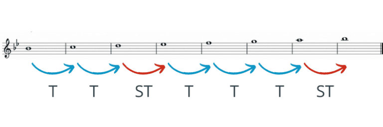 b flat major scale