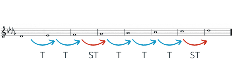 d flat major scale