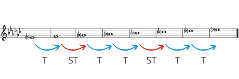 e flat minor scale