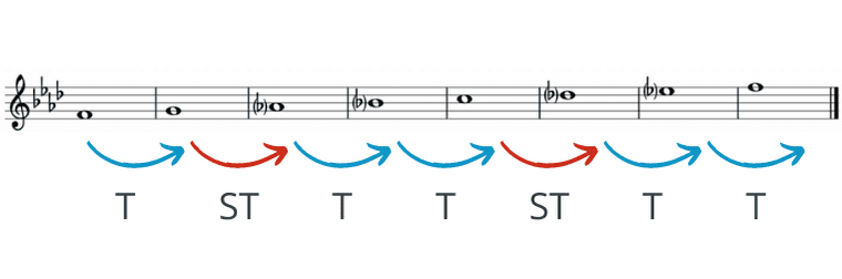 f minor scale