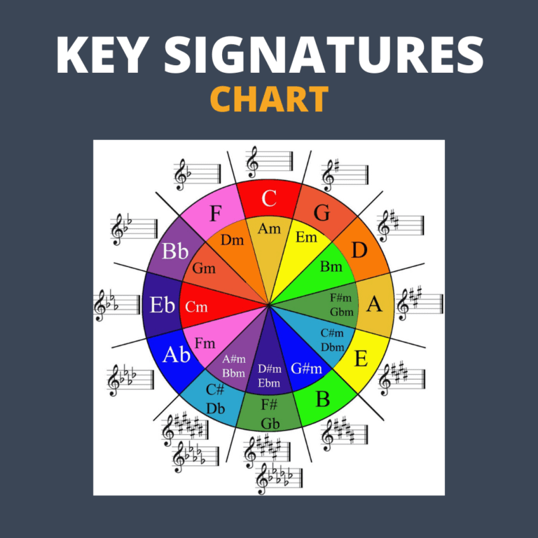 The 24 Music Key Signatures - Charts & Definition 2