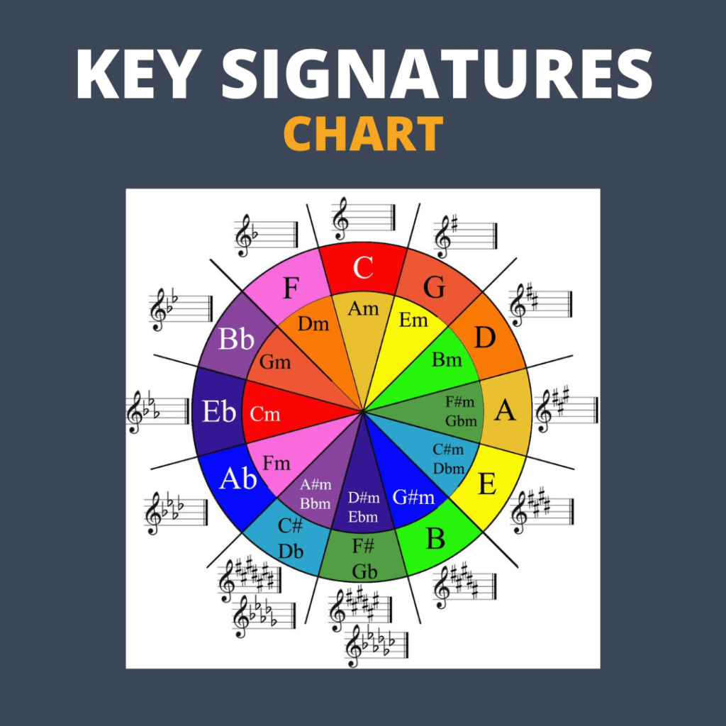 The 24 Music Key Signatures Charts Definition