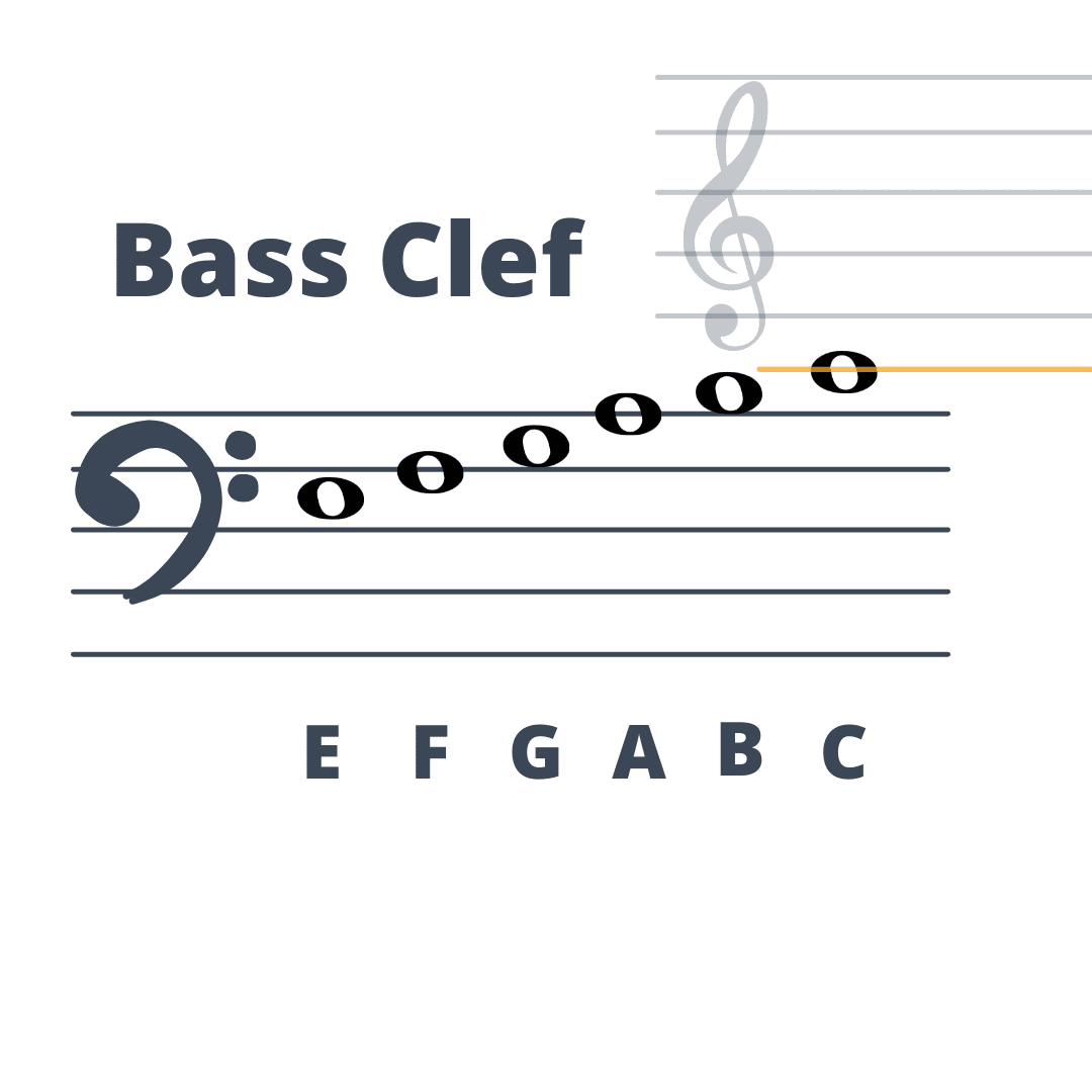 How to READ MUSIC Sheets and Notes in 7 STEPS!