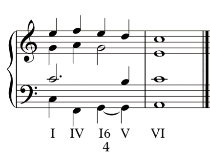 Deceptive Cadence in Music Theory