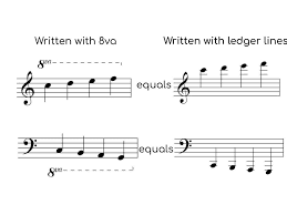 Lower and higher music notes in a music sheet