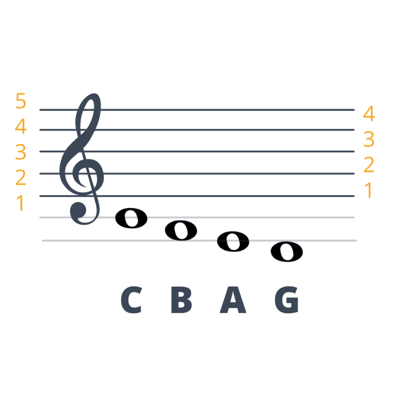 Como ler partituras (e suas notas) 7 Passos! Damvibes