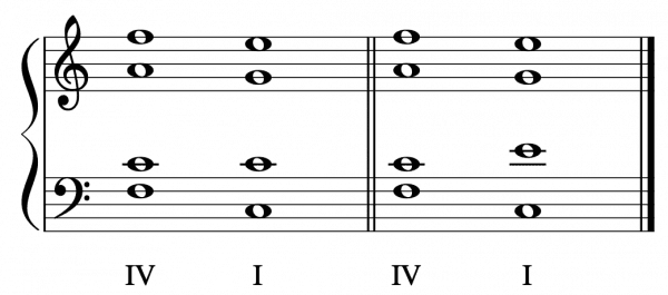 5 Types of Cadences in Music Theory - Definition & List - Teacher 4 Plagal Music Cadence