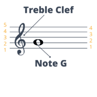 Treble clef in a music sheet