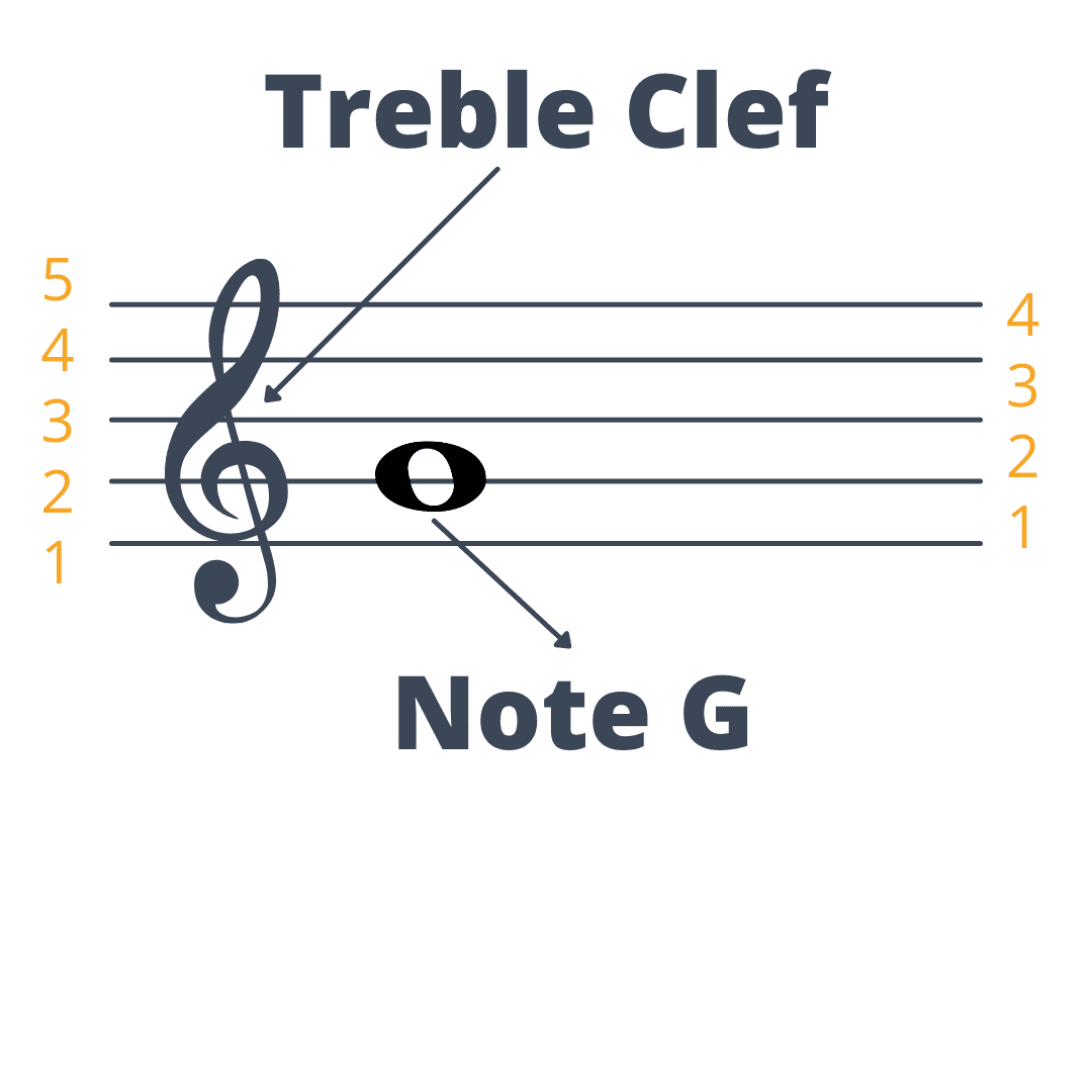 How to READ MUSIC Sheets and Notes in 7 STEPS!