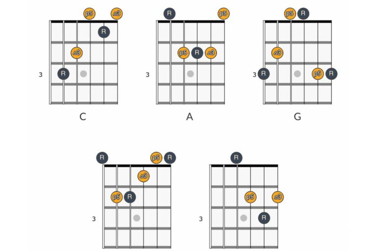 CAGED Guitar Chord System.jpg