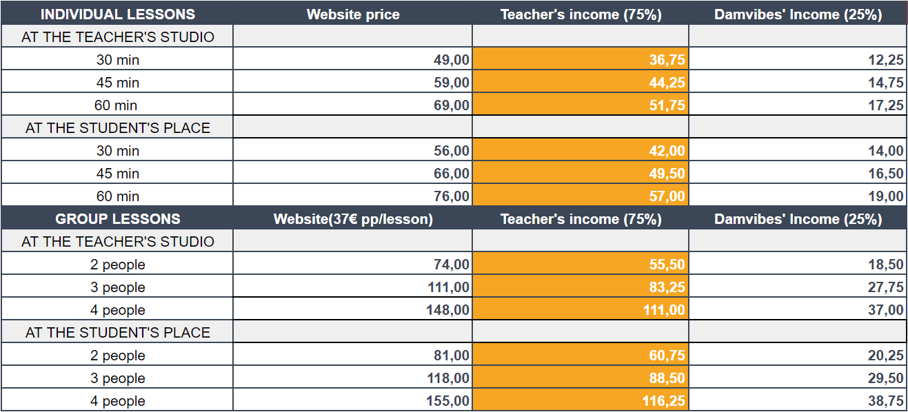 Damvibes for Music Teachers 25