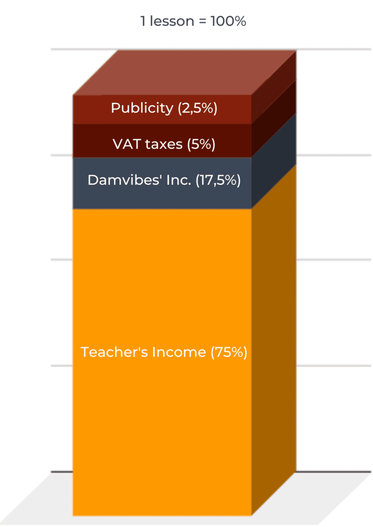 Teacher's Income (1)