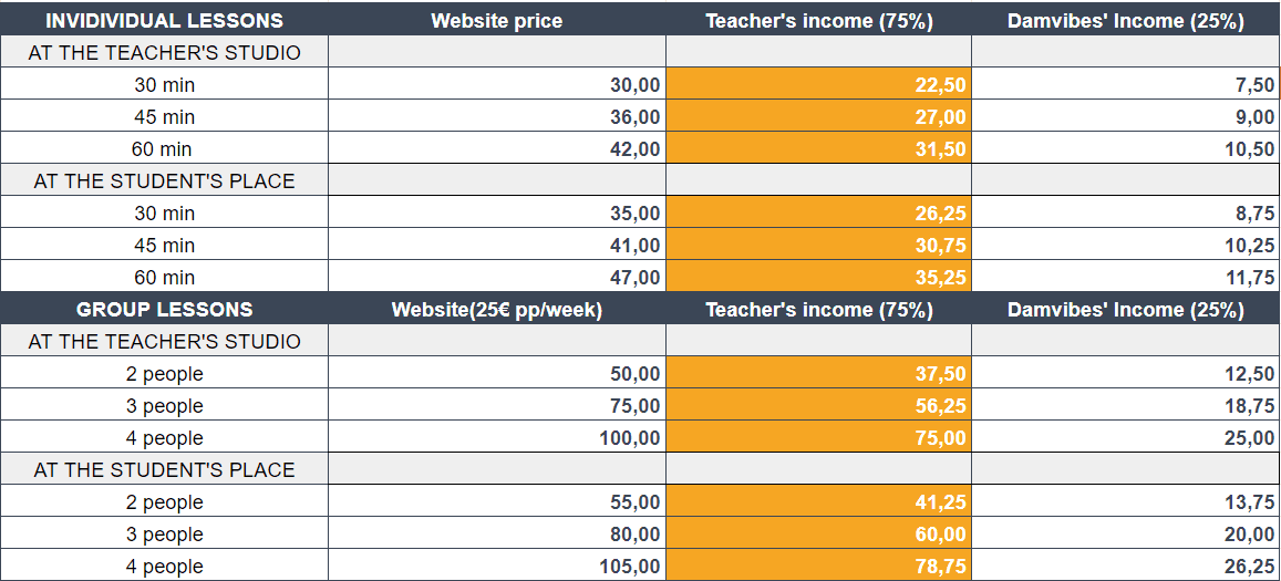 Damvibes for Music Teachers 15