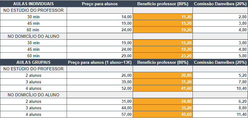 Damvibes para Professores Geral 14