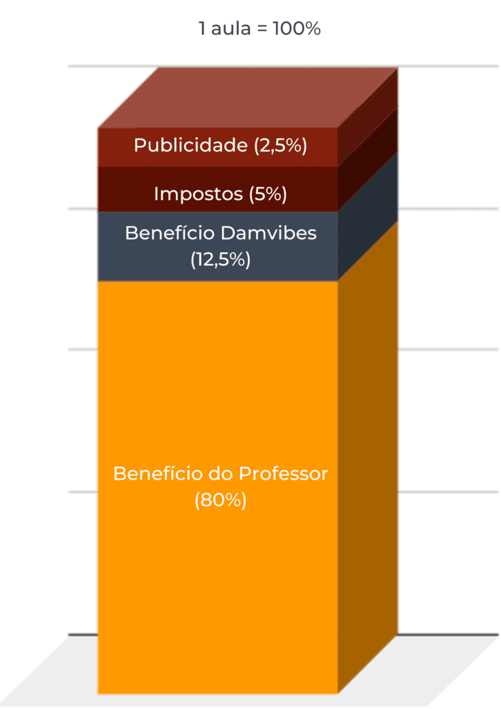 Damvibes para Professores Geral 20