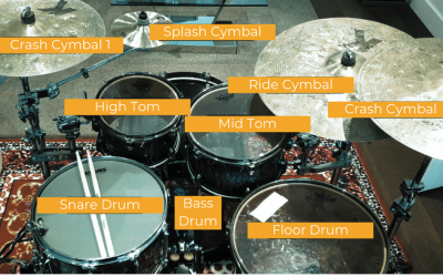 Diagram of the parts of a drum set in Cork School Damvibes