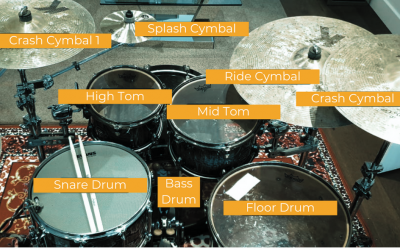 Partes de uma bateria – Aula de bateria em Lisboa Damvibes Partes de uma bateria - Aula de bateria em Lisboa Damvibes