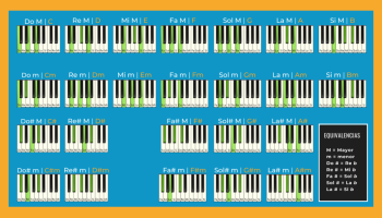 Rotterdam Music School Damvibes – Piano Chords chart Rotterdam Music School Damvibes - Piano Chords chart